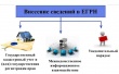 Уважаемые жители Тбилисского района!
