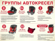 Выбираем автокресло.