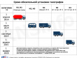 Информация для грузоперевозчиков по правилам использования тахографов.