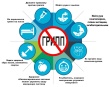 Профилактики гриппа.
